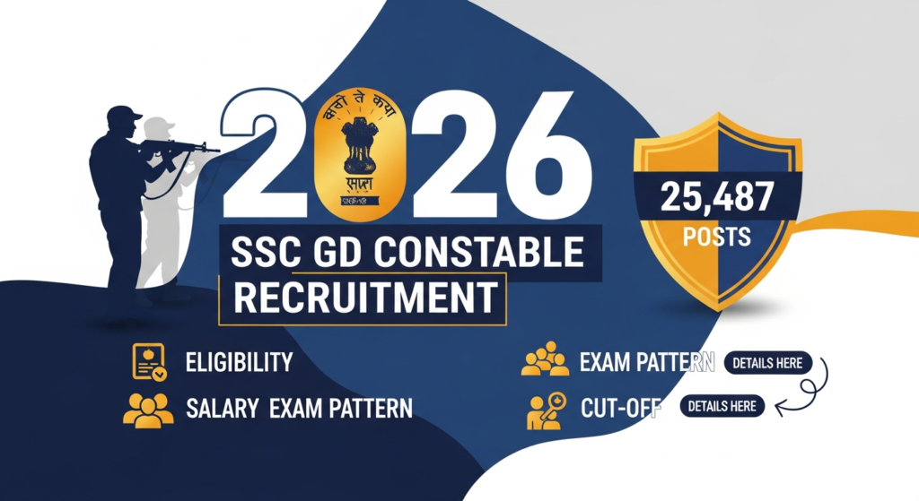 SSC GD Constable Recruitment 2026: Apply Online for 25,487 Constable & Rifleman Posts | Eligibility, Salary, Exam Pattern, Cut-Off & Full Details